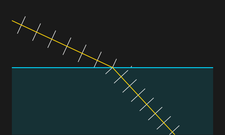 wavefront through water